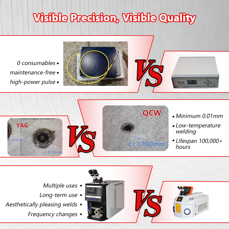 QCW Darbeli Lazer Kaynak Makin - Jewelry Repair & Watches Reviews incelemesi ve fiyatı